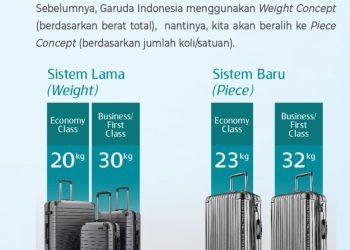 Resmi! Garuda Indonesia Ubah Sistem Bagasi Gratis, Kini Berdasarkan Jumlah Koper