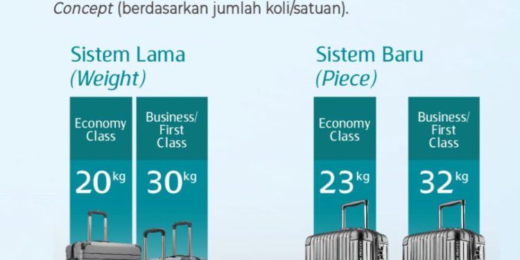 Resmi! Garuda Indonesia Ubah Sistem Bagasi Gratis, Kini Berdasarkan Jumlah Koper