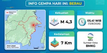 Kawasan Pesisir Berau Digetarkan Gempa Dangkal M 4,3 pada Kamis Pagi