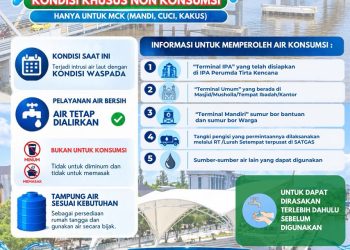 Intrusi Air Laut, Perumda Tirta Kencana Tetap Salurkan Air untuk Kebutuhan Nonkonsumsi
